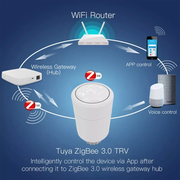 Zigbee Actuator HY367 Zigbee